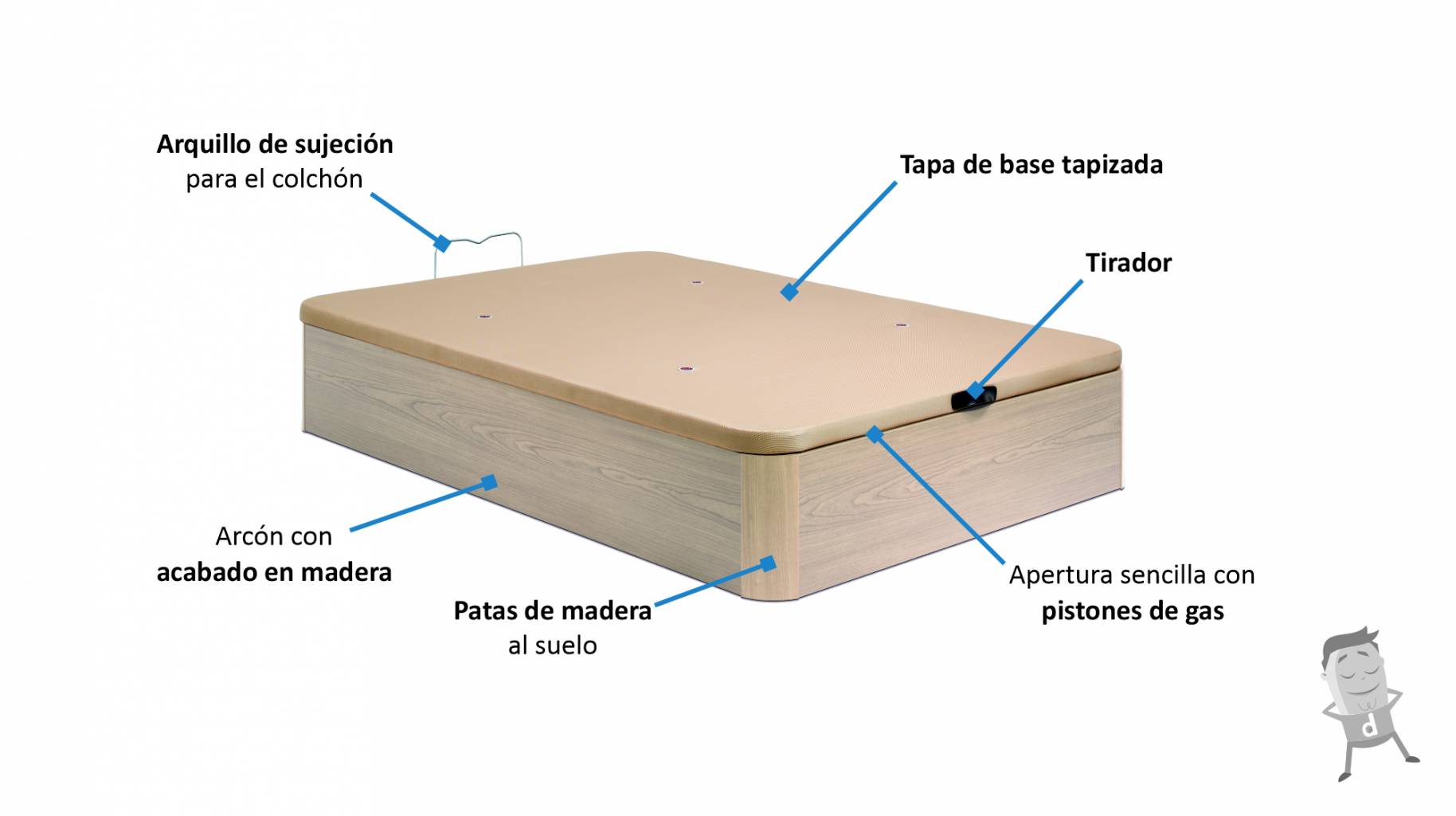 Canapé Abatible Arcón de madera con patas transpirable altura 34,5