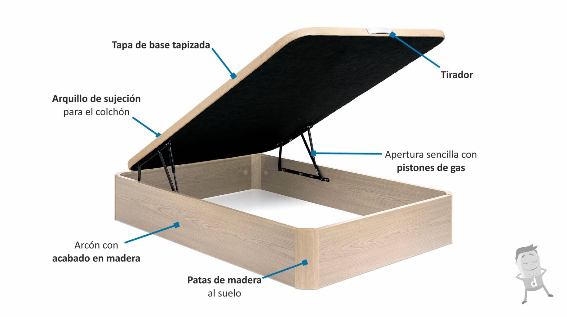 Especificaciones-madera final