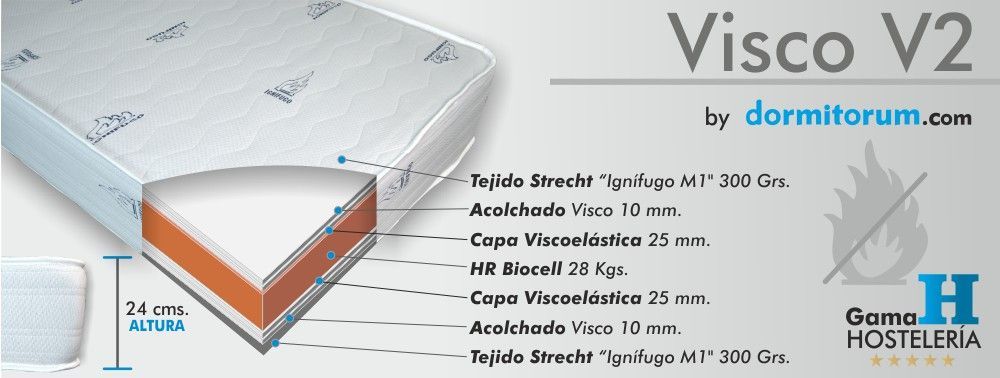 colchon viscoelastico v2 hr hoteles para canarias