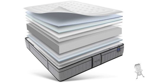 Colchón viscoelástico con acolchado extra y núcleo HR. Placas de HR 40 Hard que aportan gran resistencia y durabilidad. Modelo apto para durmientes de más de 120 kg de peso.