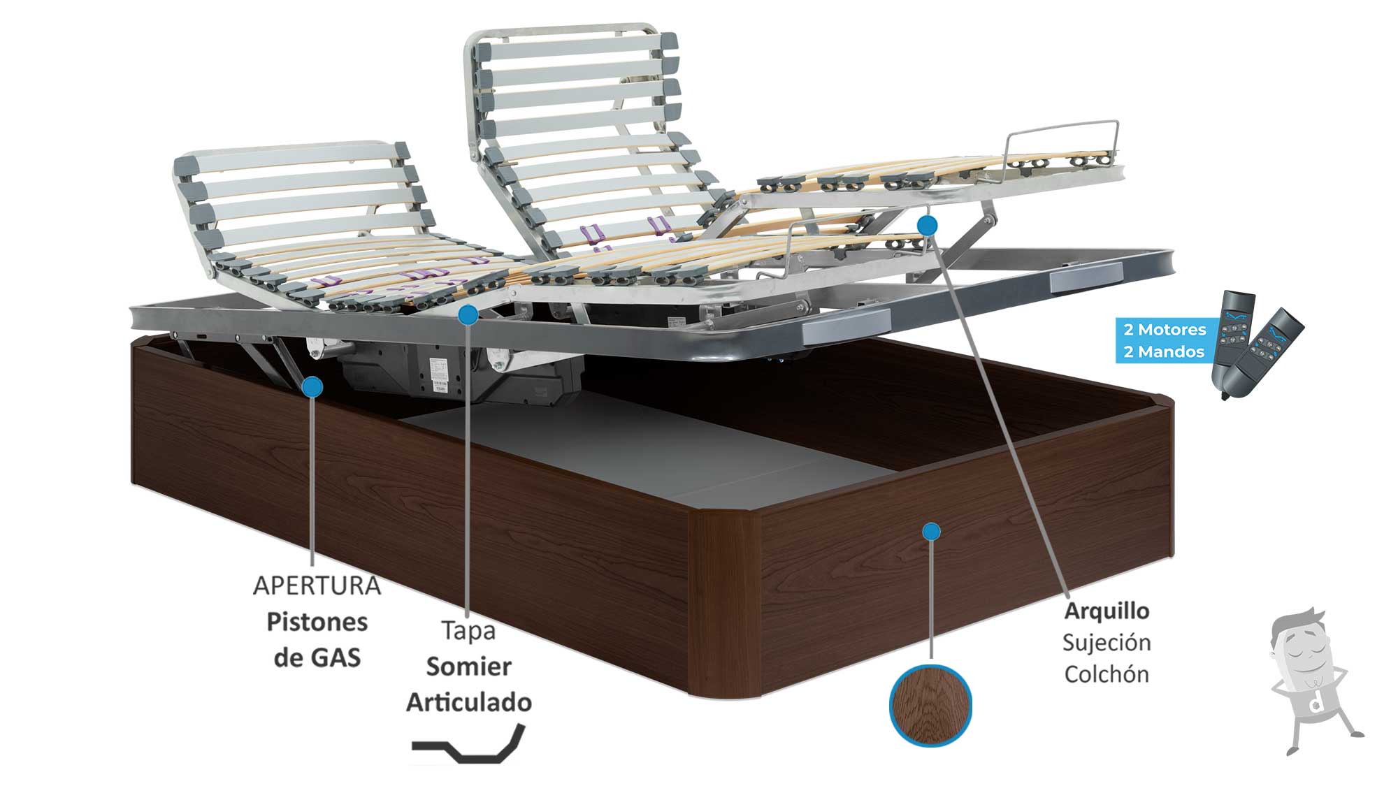 Canapé de madera con doble somier eléctrico articulado