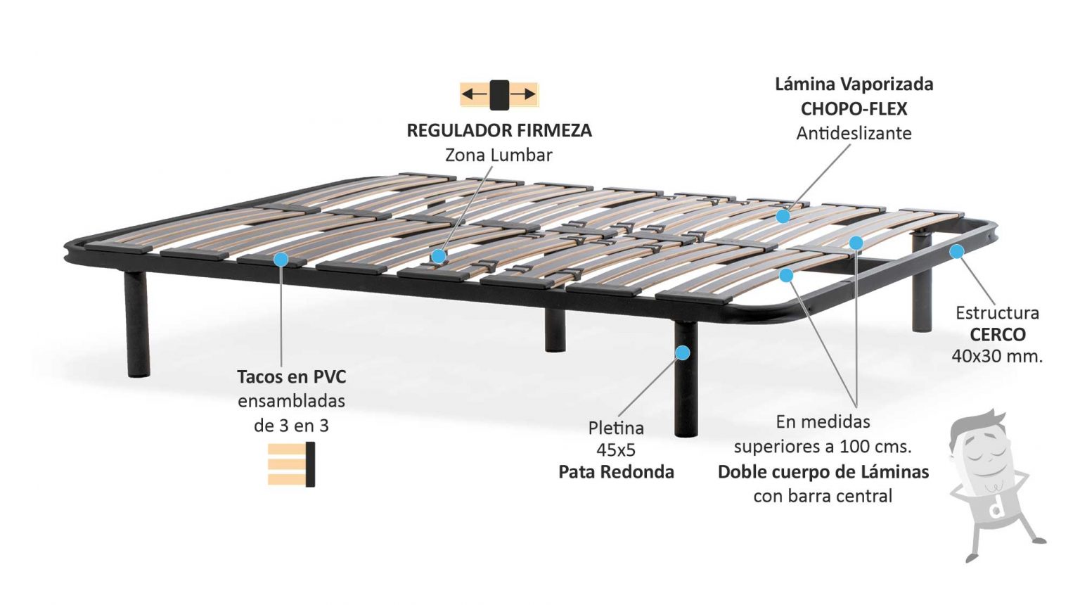 Somier Multiláminas Con Reguladores De Firmeza - Estructura Metálica 40x30 Mm, Medida 105x190 Cm | Fabricación Española