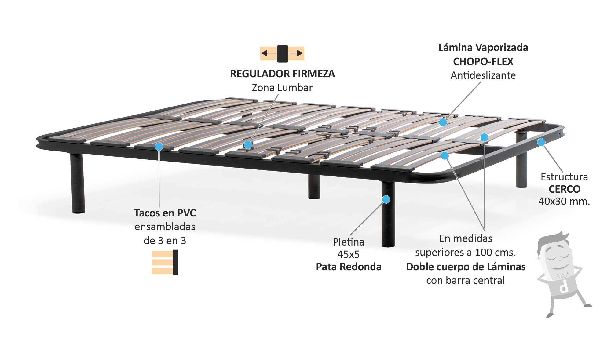 Los somieres de láminas Naturalex