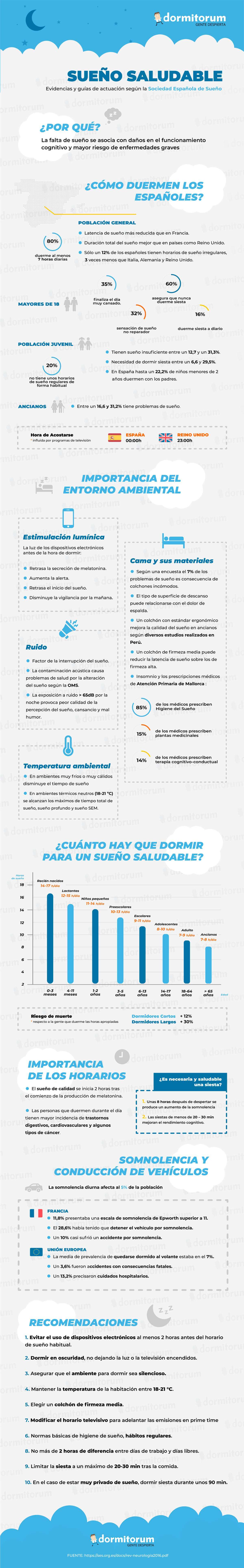 Infografía Sueño Saludable