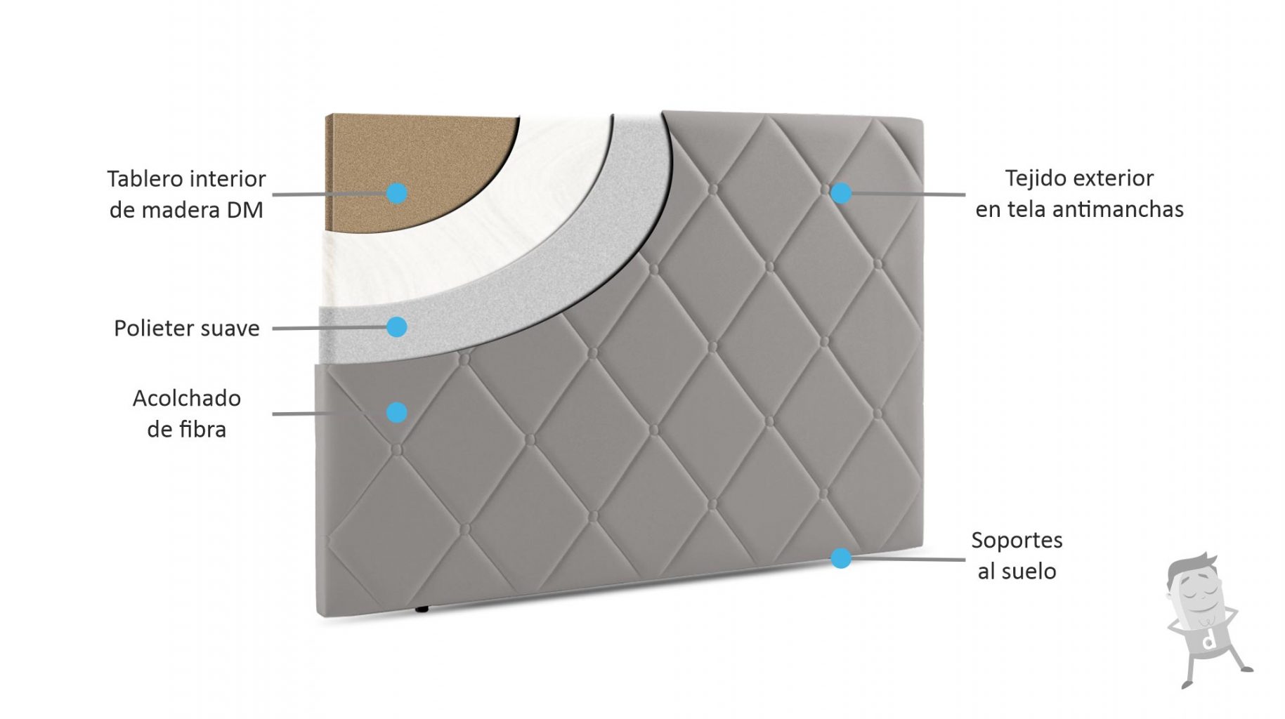 Cabecero de tela para habitación Roma caracteristicas composición