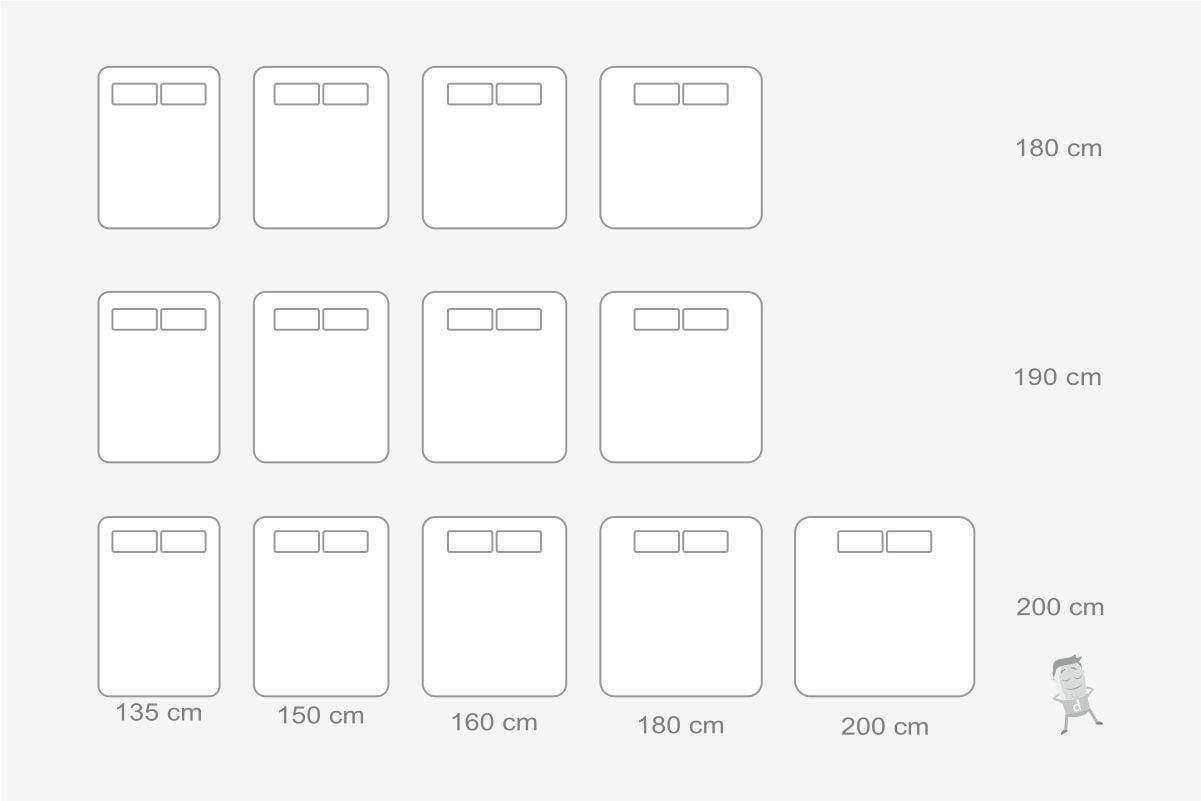 Guía de tallas de ropa de cama - IKEA