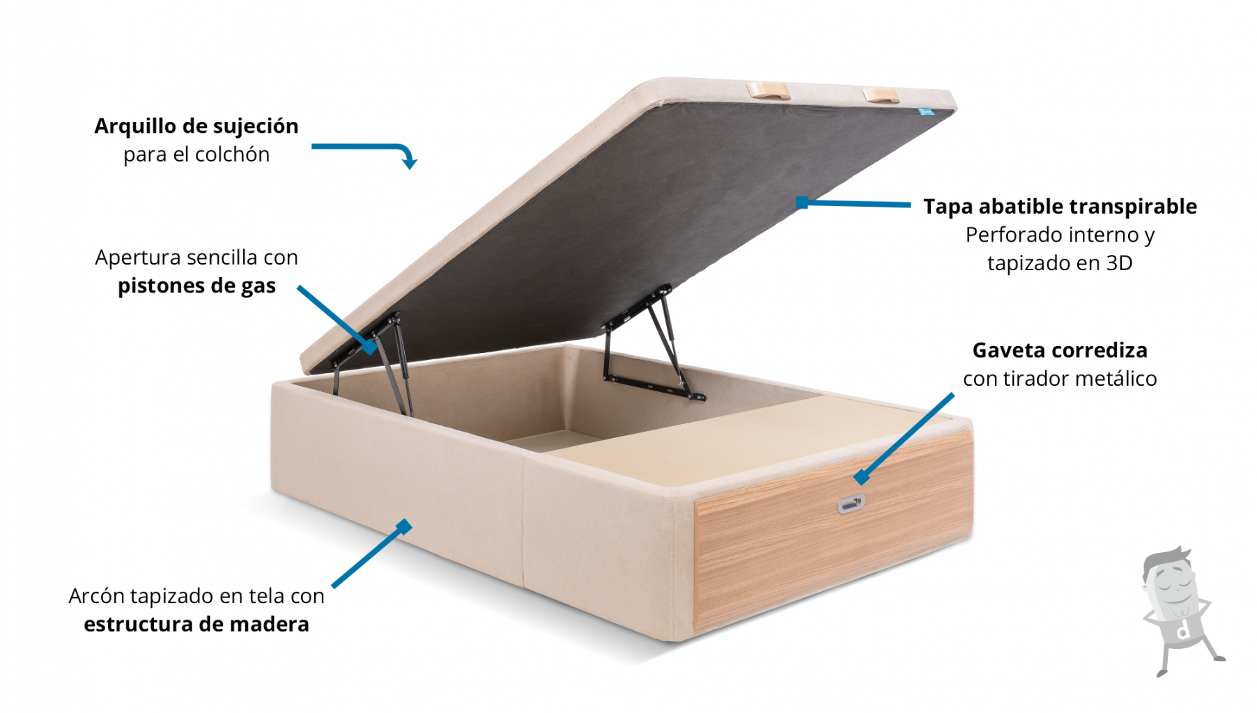 Canapé Abatible Arcón de madera con patas transpirable altura 34,5 cm -  150x200 cm - Cambrian