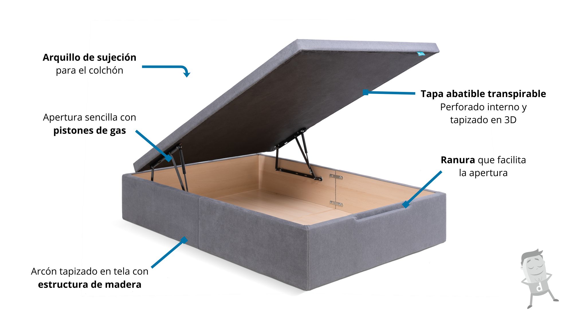 Canapé Abatible 160x200 Tapa Tapizada 3d Transpirable, De Gran