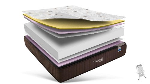 Plancha espuma premium , ideal para sillón y colchón, transpirable y  duradera, material hipoalergénico libre de moho