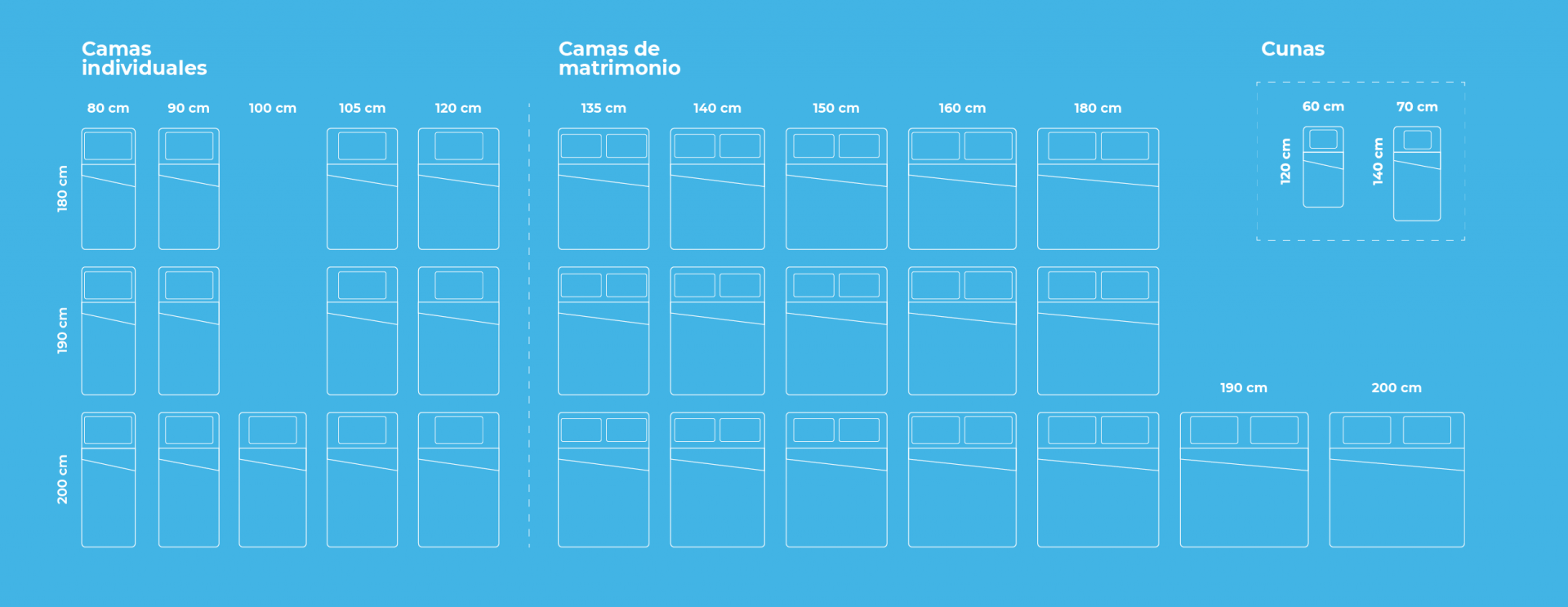 Categoría: Colchones de 120×180