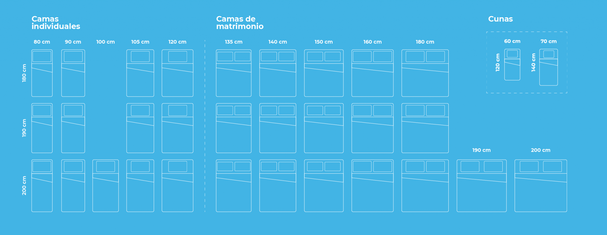 Tamaños de Cama ¿Cuáles son las medidas principales?