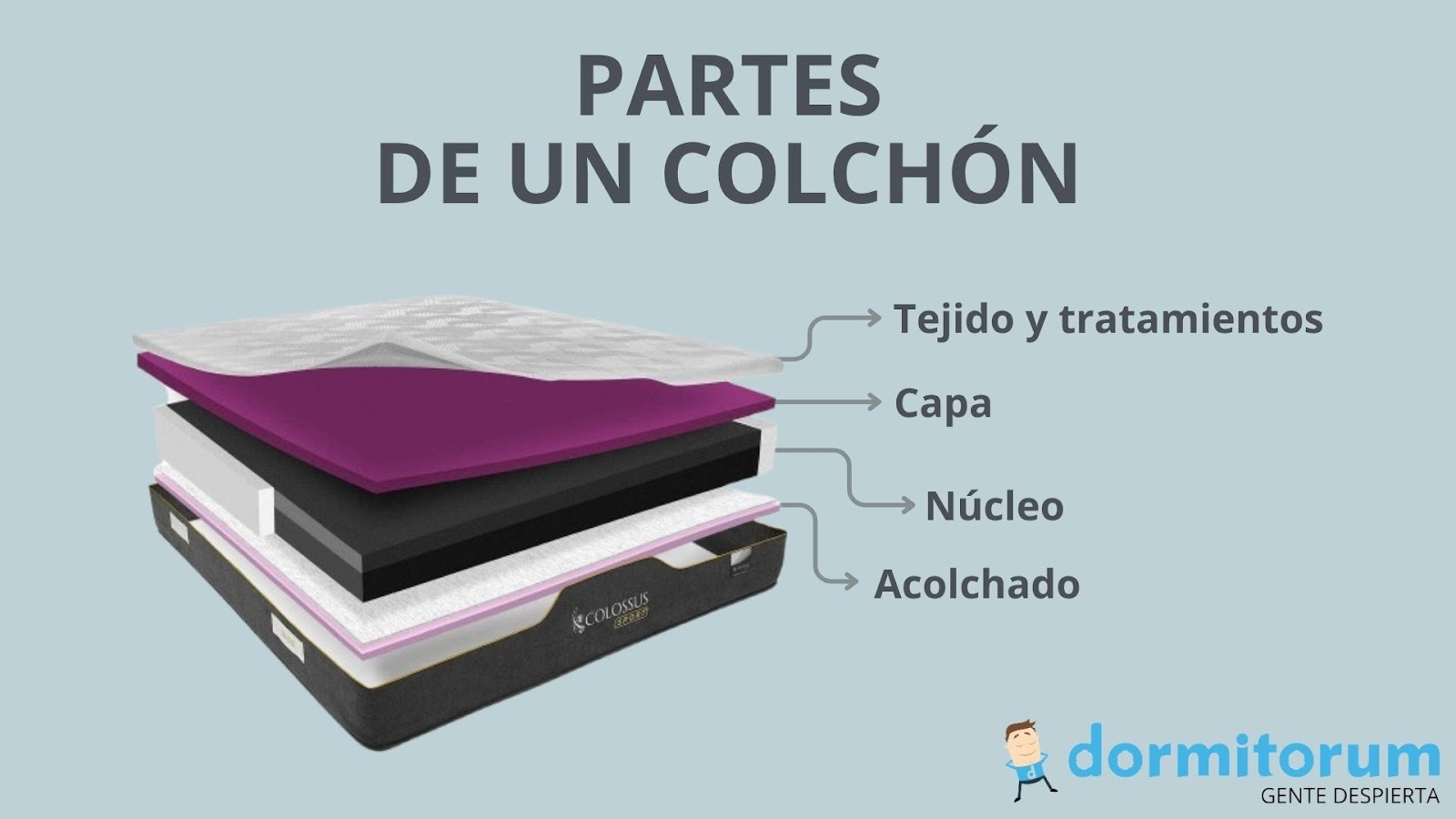 partes-de-un-colchon