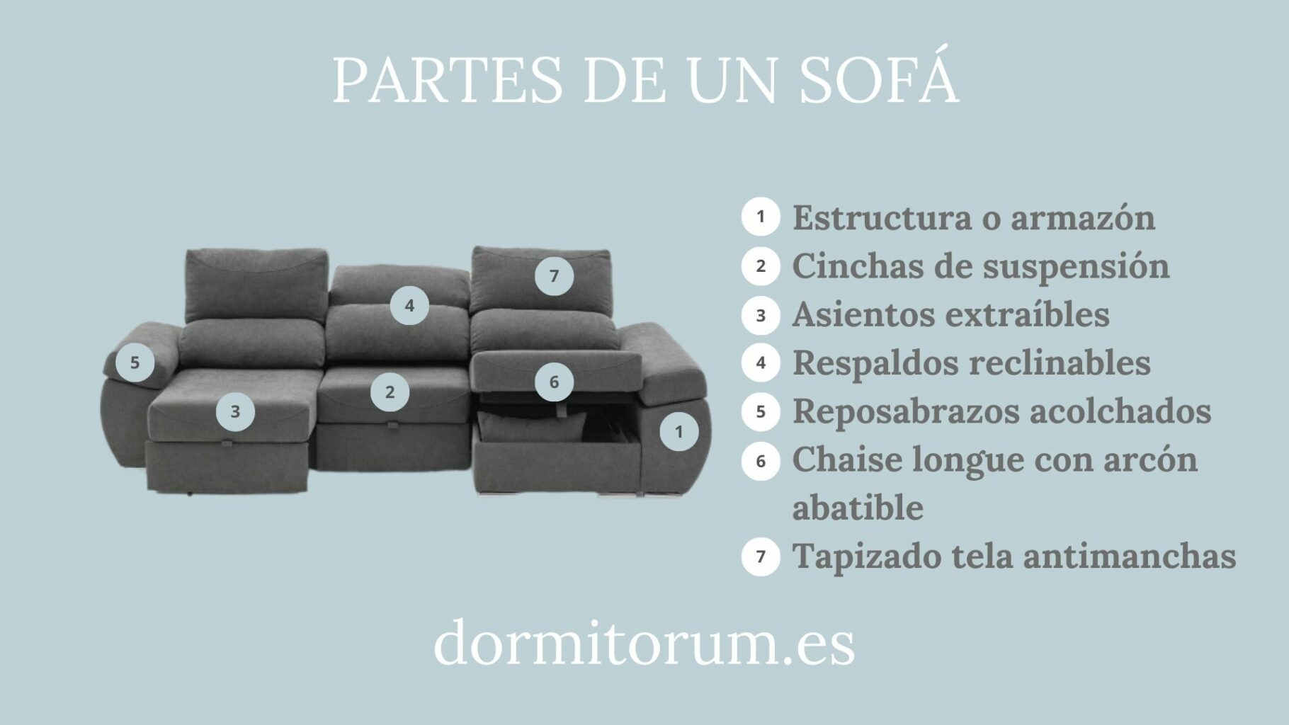 Partes de un sofá