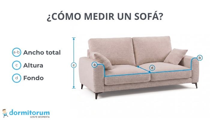 como medir un sofá para comprar funda